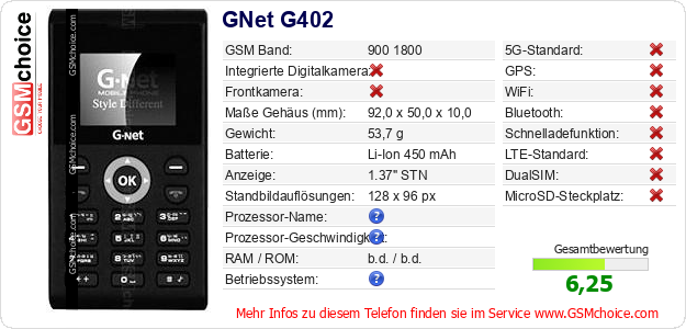 GNet G402 technische Daten GNet G402 technische Daten