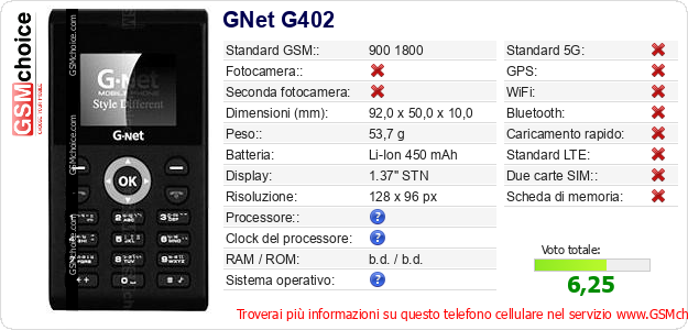 GNet G402 Dati tecnici di telefono cellulare 