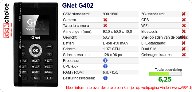 GNet G402 Technische gegevens GNet G402 Technische gegevens