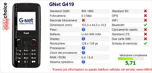 GNet G419 Dati tecnici di telefono cellulare GNet G419 Dati tecnici di telefono cellulare