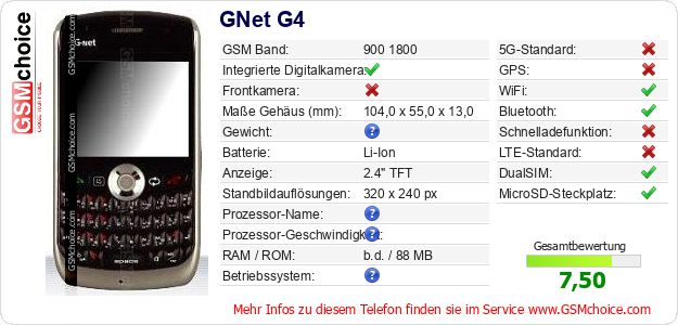 GNet G4 technische Daten GNet G4 technische Daten