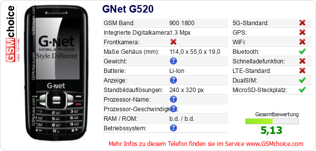GNet G520 technische Daten GNet G520 technische Daten