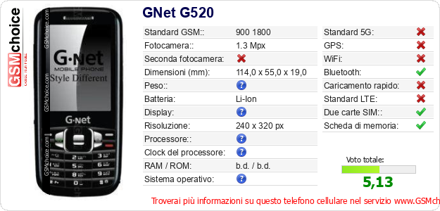 GNet G520 Dati tecnici di telefono cellulare 