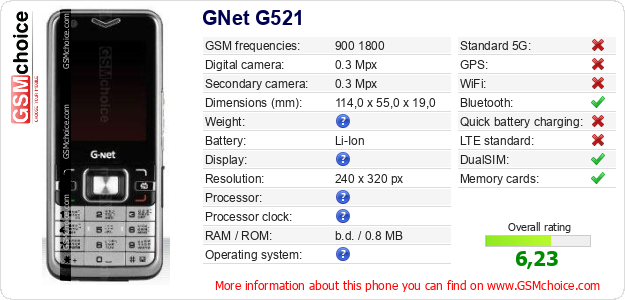 GNet G521 technical specifications GNet G521 technical specifications