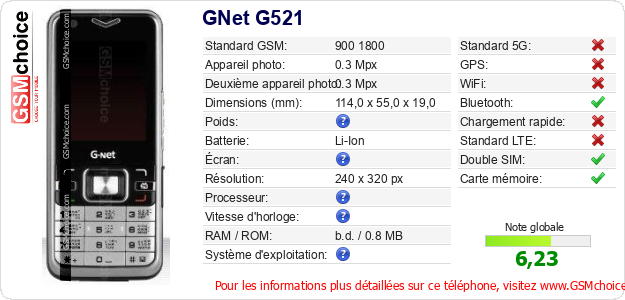GNet G521 Fiche technique GNet G521 Fiche technique