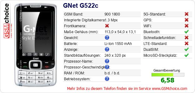 GNet G522c technische Daten GNet G522c technische Daten