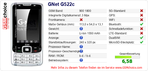 GNet G522c technische Daten GNet G522c technische Daten