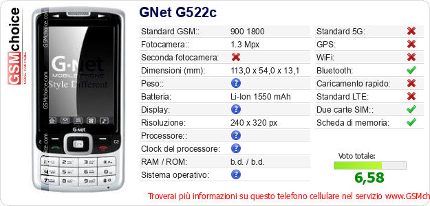 GNet G522c Dati tecnici di telefono cellulare GNet G522c Dati tecnici di telefono cellulare