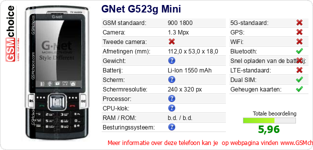 GNet G523g Mini Technische gegevens GNet G523g Mini Technische gegevens