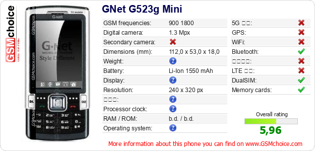 GNet G523g Mini 手機技術數據