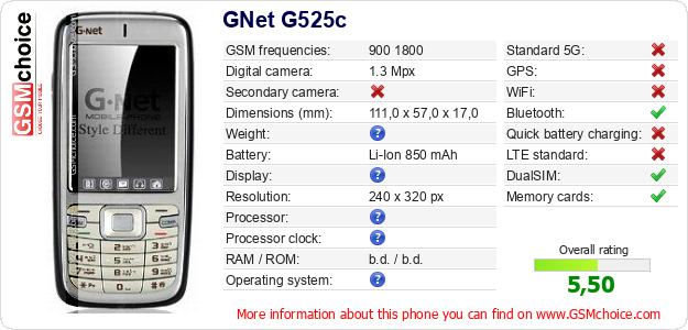 GNet G525c technical specifications GNet G525c technical specifications