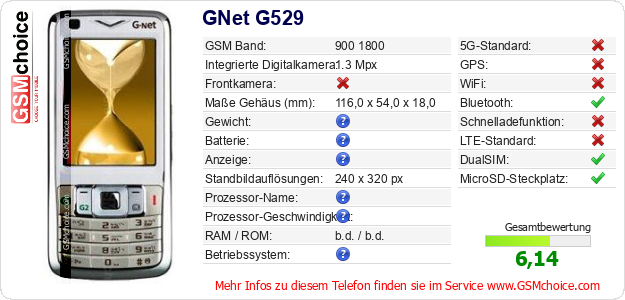 GNet G529 technische Daten GNet G529 technische Daten