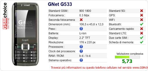 GNet G533 Dati tecnici di telefono cellulare GNet G533 Dati tecnici di telefono cellulare