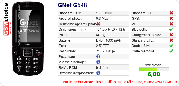 GNet G548 Fiche technique