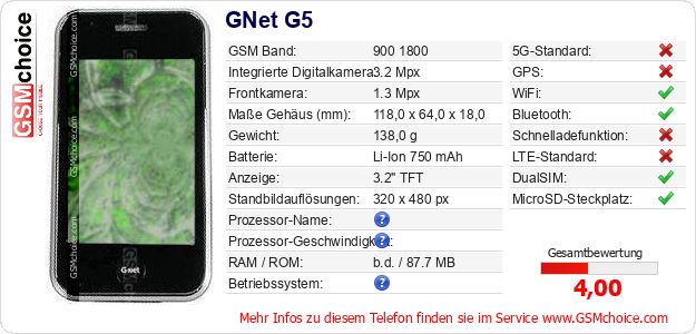 GNet G5 technische Daten GNet G5 technische Daten