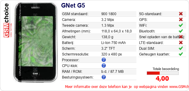 GNet G5 Technische gegevens 