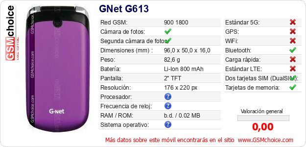GNet G613 Datos técnicos del móvil 