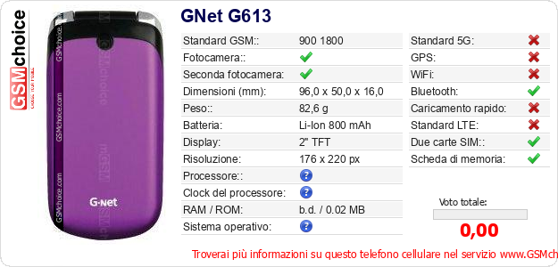 GNet G613 Dati tecnici di telefono cellulare 