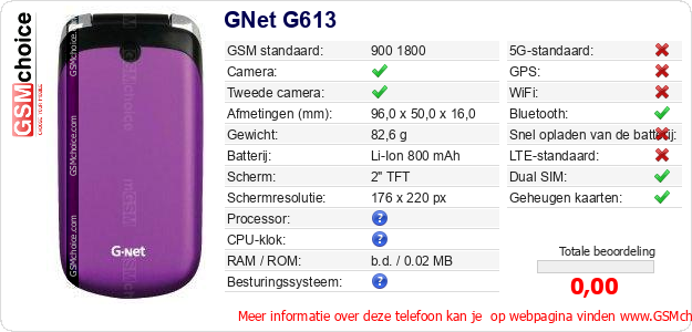 GNet G613 Technische gegevens GNet G613 Technische gegevens