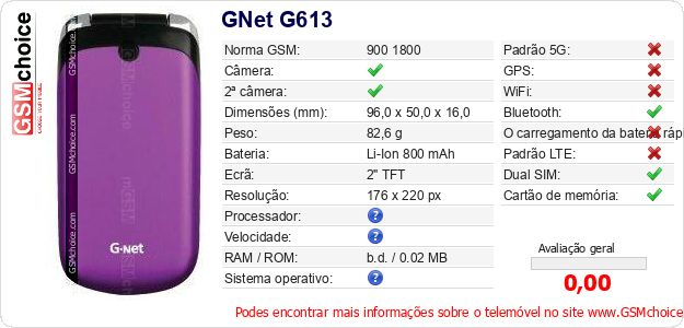 GNet G613 Especificações técnicas do telemóvel GNet G613 Especificações técnicas do telemóvel