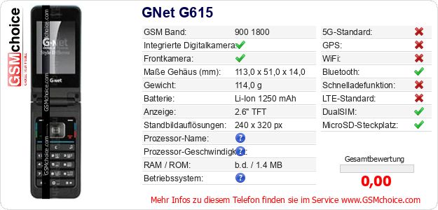 GNet G615 technische Daten GNet G615 technische Daten