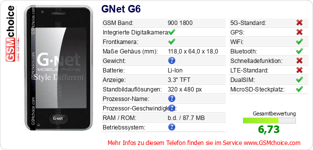GNet G6 technische Daten GNet G6 technische Daten