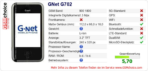 GNet G702 technische Daten GNet G702 technische Daten