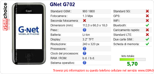 GNet G702 Dati tecnici di telefono cellulare GNet G702 Dati tecnici di telefono cellulare