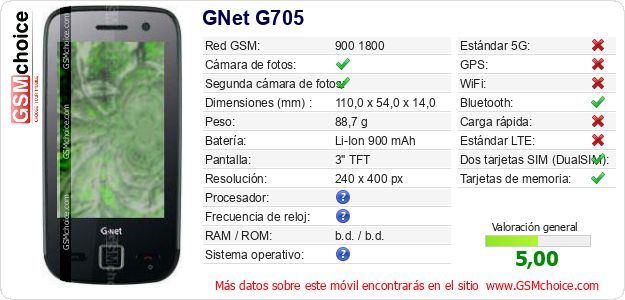 GNet G705 Datos técnicos del móvil GNet G705 Datos técnicos del móvil