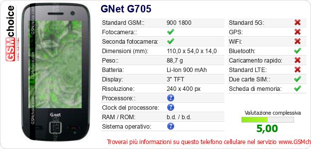 GNet G705 Dati tecnici di telefono cellulare GNet G705 Dati tecnici di telefono cellulare