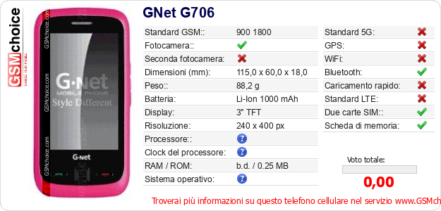 GNet G706 Dati tecnici di telefono cellulare 