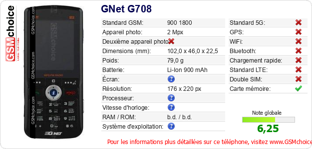 GNet G708 Fiche technique