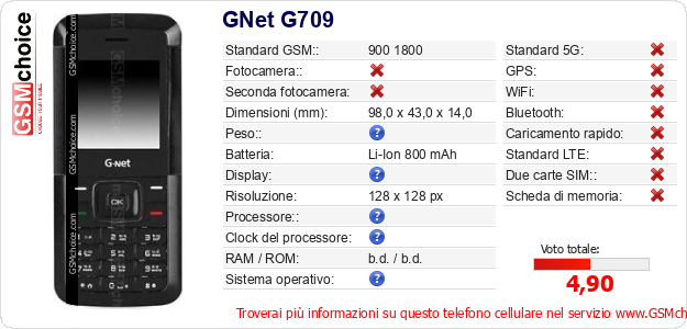 GNet G709 Dati tecnici di telefono cellulare GNet G709 Dati tecnici di telefono cellulare
