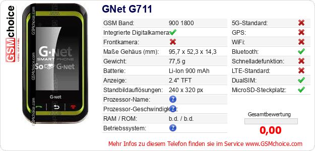 GNet G711 technische Daten GNet G711 technische Daten