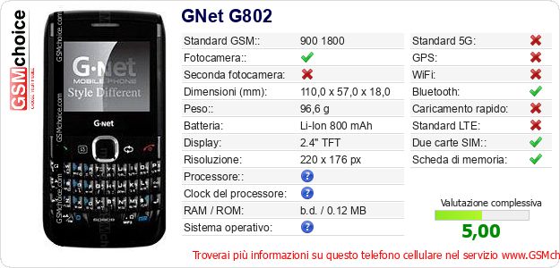 GNet G802 Dati tecnici di telefono cellulare GNet G802 Dati tecnici di telefono cellulare