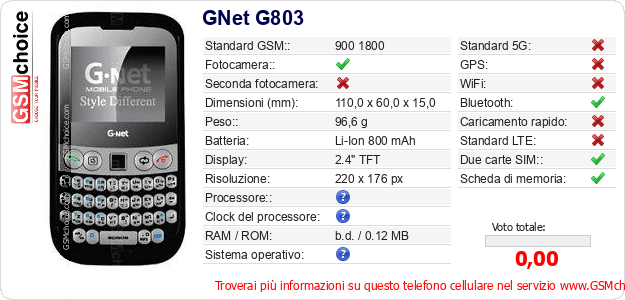 GNet G803 Dati tecnici di telefono cellulare 