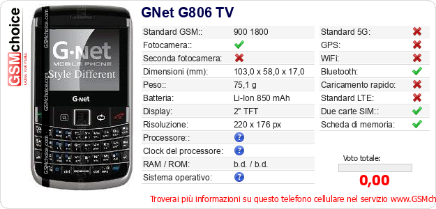 GNet G806 TV Dati tecnici di telefono cellulare GNet G806 TV Dati tecnici di telefono cellulare