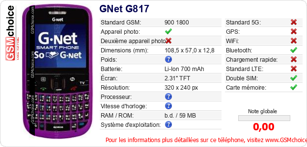 GNet G817 Fiche technique