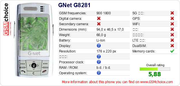 GNet G8281 手机技术数据