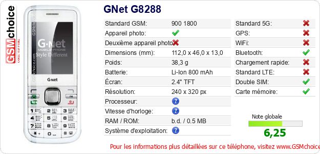GNet G8288 Fiche technique