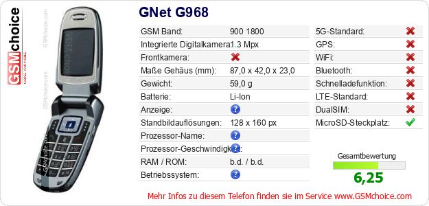GNet G968 technische Daten GNet G968 technische Daten