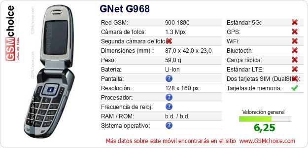 GNet G968 Datos técnicos del móvil GNet G968 Datos técnicos del móvil