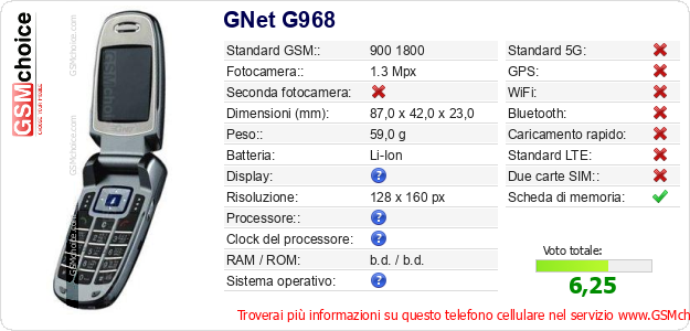 GNet G968 Dati tecnici di telefono cellulare 