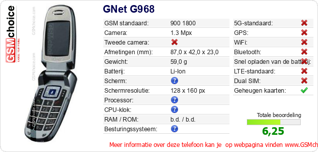 GNet G968 Technische gegevens 