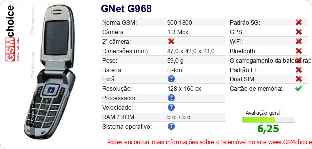 GNet G968 Especificações técnicas do telemóvel GNet G968 Especificações técnicas do telemóvel