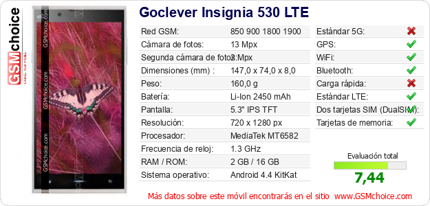 Goclever Insignia 530 LTE Datos técnicos del móvil  Goclever Insignia 530 LTE Datos técnicos del móvil