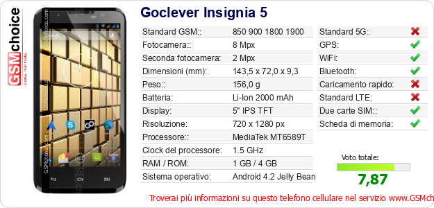 Goclever Insignia 5 Dati tecnici di telefono cellulare 