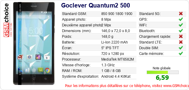 Goclever Quantum2 500 Fiche technique