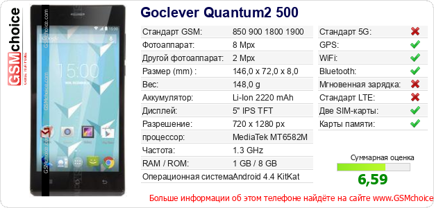Goclever Quantum2 500 Технические данные телефона Goclever Quantum2 500 Технические данные телефона