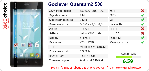 Goclever Quantum2 500 手機技術數據